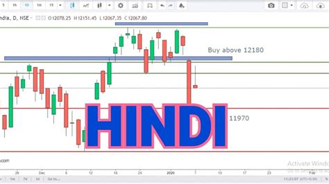 nifty share price today live today analysis